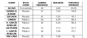 hemeroteca
